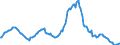 Indicator: Market Hotness:: Median Listing Price in Osceola County, FL