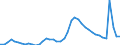 Indicator: Unemployed Persons in Osceola County, FL: 