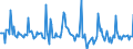 Indicator: Market Hotness: Page View Count per Property: in Osceola County, FL