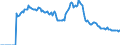 Indicator: Market Hotness: Page View Count per Property: Versus the United States in Osceola County, FL