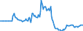Indicator: Market Hotness: Page View Count per Property: in Osceola County, FL
