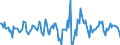 Indicator: Housing Inventory: Median Days on Market: Month-Over-Month in Osceola County, FL