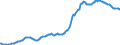 Indicator: Housing Inventory: Median: Listing Price in Osceola County, FL