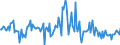 Indicator: Housing Inventory: Median: Listing Price Month-Over-Month in Osceola County, FL