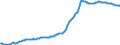 Indicator: Housing Inventory: Median: Listing Price per Square Feet in Osceola County, FL