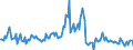 Indicator: Housing Inventory: Median: Listing Price per Square Feet Month-Over-Month in Osceola County, FL