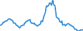 Indicator: Housing Inventory: Median: Listing Price Year-Over-Year in Osceola County, FL