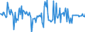 Indicator: Housing Inventory: Median: Home Size in Square Feet Month-Over-Month in Osceola County, FL