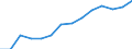 Indicator: Housing Inventory: Active Listing Count: FL