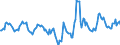 Indicator: Housing Inventory: Active Listing Count: Month-Over-Month in Palm Beach County, FL