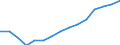 Indicator: Housing Inventory: Active Listing Count: estimate) in Palm Beach County, FL