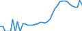 Indicator: Housing Inventory: Active Listing Count: County, FL