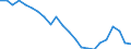 Indicator: Housing Inventory: Active Listing Count: alm Beach County, FL