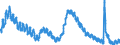 Indicator: Housing Inventory: Active Listing Count: FL