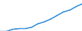 Indicator: Housing Inventory: Active Listing Count: imate) in Palm Beach County, FL