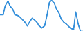 Indicator: Housing Inventory: Active Listing Count: FL