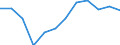 Indicator: Housing Inventory: Active Listing Count: year estimate) for Palm Beach County, FL (DISCONTINUED)