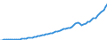 Indicator: Housing Inventory: Active Listing Count: L