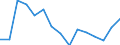 Indicator: Housing Inventory: Active Listing Count: (5-year estimate) Index for Palm Beach County, FL