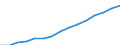 Indicator: Housing Inventory: Active Listing Count: eted an Associate's Degree or Higher (5-year estimate) in Palm Beach County, FL