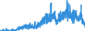 Indicator: Housing Inventory: Active Listing Count: unty, FL