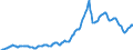 Indicator: Housing Inventory: Average Listing Price: in Palm Beach County, FL