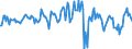 Indicator: Housing Inventory: Average Listing Price: Month-Over-Month in Palm Beach County, FL