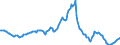 Indicator: Housing Inventory: Average Listing Price: Year-Over-Year in Palm Beach County, FL