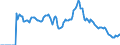 Indicator: Market Hotness:: Demand Score in Palm Beach County, FL