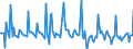 Indicator: Market Hotness:: Median Days on Market in Palm Beach County, FL