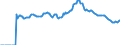 Indicator: Market Hotness:: Page View Count per Property Versus the United States in Palm Beach County, FL