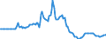 Indicator: Market Hotness:: Page View Count per Property in Palm Beach County, FL
