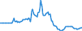 Indicator: Market Hotness:: Median Days on Market in Palm Beach County, FL