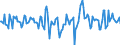 Indicator: Market Hotness:: Median Days on Market Versus the United States in Palm Beach County, FL