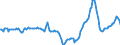 Indicator: Market Hotness:: Median Days on Market in Palm Beach County, FL