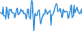 Indicator: Market Hotness:: Median Days on Market in Palm Beach County, FL