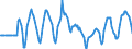 Indicator: Market Hotness:: Median Days on Market Versus the United States in Palm Beach County, FL