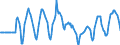 Indicator: Market Hotness:: Median Listing Price in Palm Beach County, FL