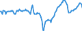 Indicator: Market Hotness:: Median Listing Price Versus the United States in Palm Beach County, FL