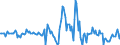 Indicator: Market Hotness:: Nielsen Household Rank in Palm Beach County, FL