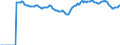 Indicator: Market Hotness:: Median Listing Price Versus the United States in Palm Beach County, FL