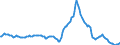 Indicator: Market Hotness:: Median Listing Price in Palm Beach County, FL