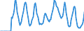 Indicator: Market Hotness:: Supply Score in Palm Beach County, FL