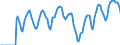 Indicator: Market Hotness: Hotness Rank in Palm Beach County, FL: 