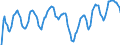Indicator: Market Hotness: Hotness Rank in Palm Beach County, FL: 