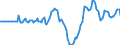 Indicator: Market Hotness: Hotness Rank in Palm Beach County, FL: 