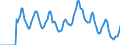 Indicator: Market Hotness: Hotness: Market Hotness: Hotness: Score in Palm Beach County, FL