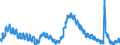 Indicator: Unemployed Persons in Palm Beach County, FL: 