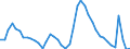 Indicator: Unemployed Persons in Palm Beach County, FL: 