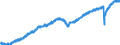 Indicator: Market Hotness: Listing Views per Property: Versus the United States in Palm Beach County, FL